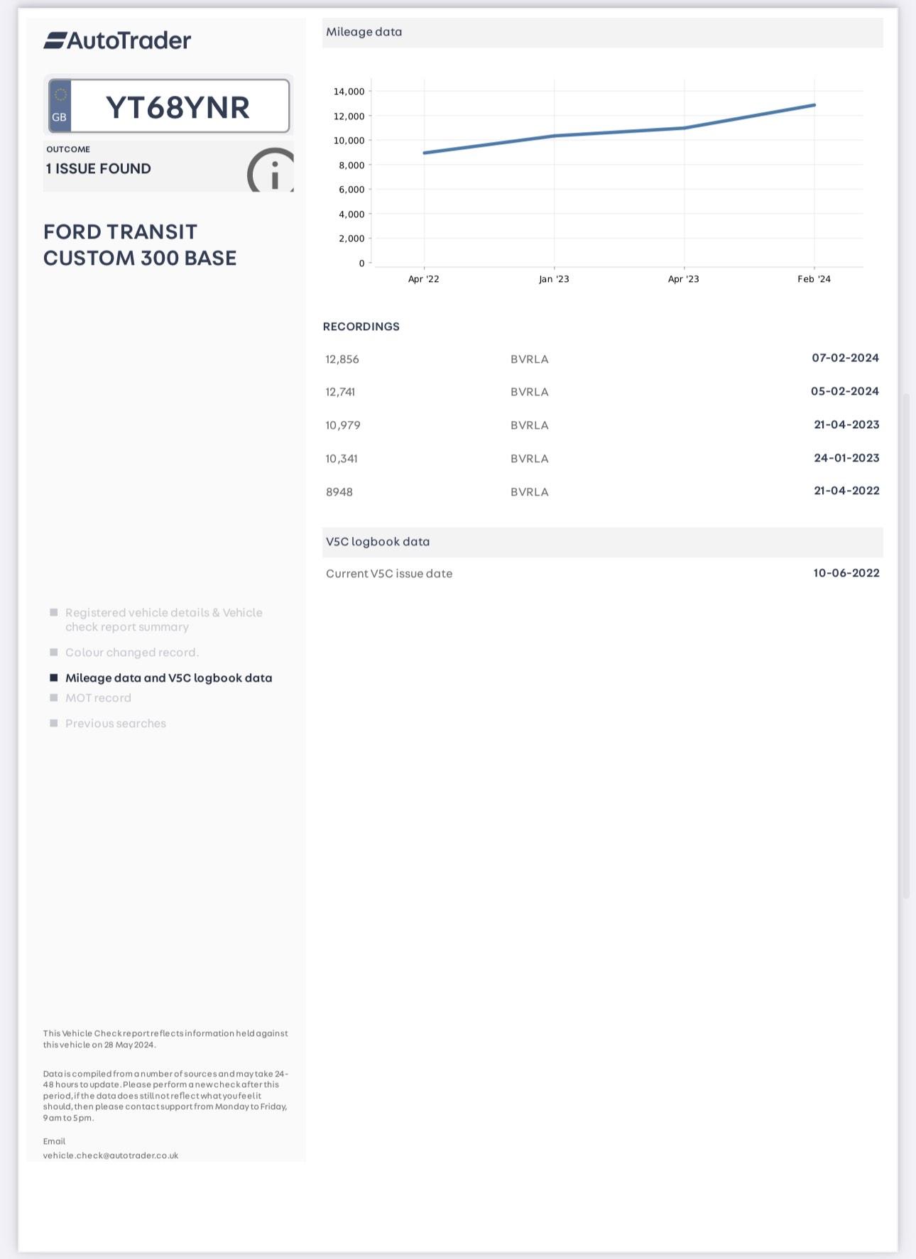 Used Ford Transit Custom 2018 for sale - 77358473: Photo 44