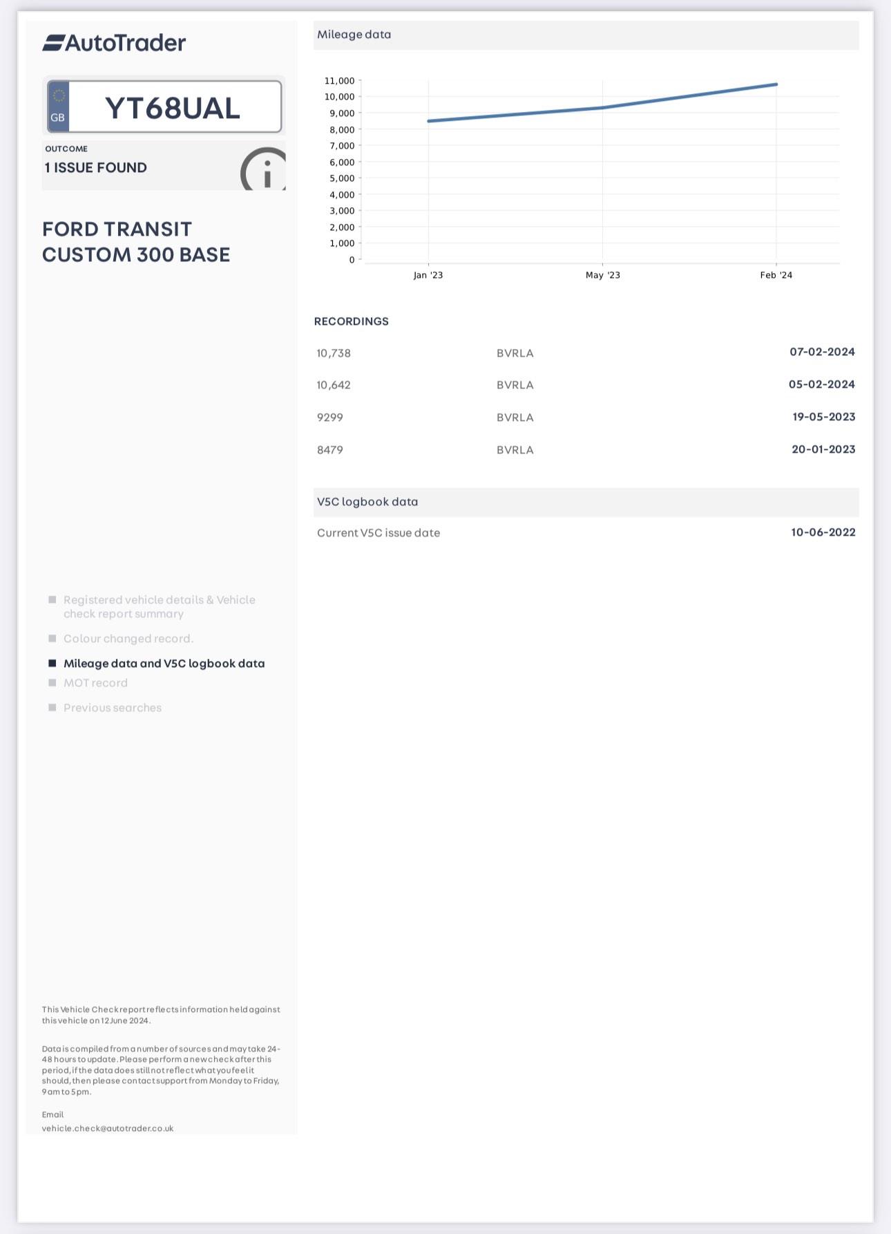 Used Ford Transit Custom 2018 for sale - 75139493: Photo 43