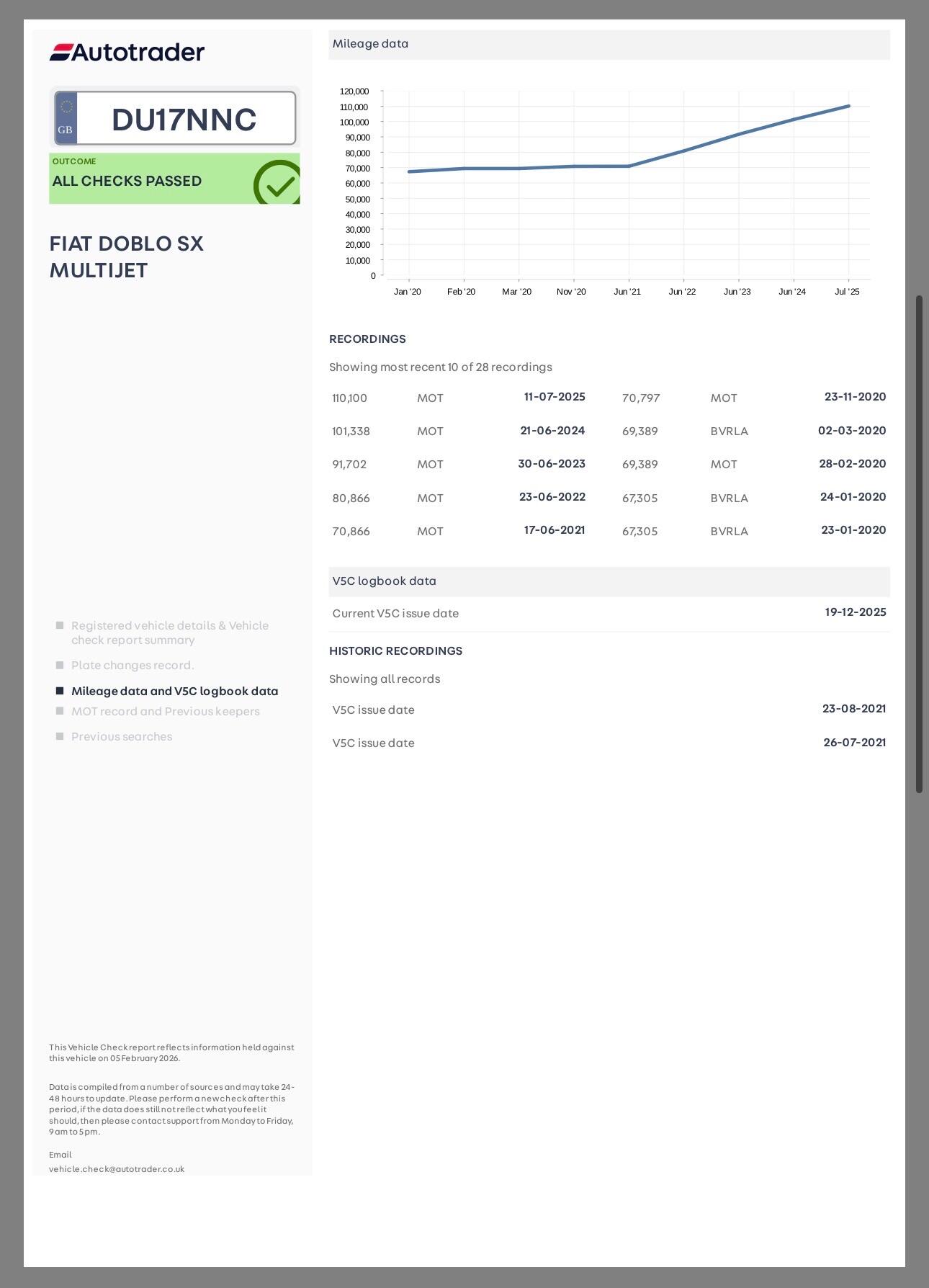 Used Fiat Doblo 2017 for sale - 77646726: Photo 15