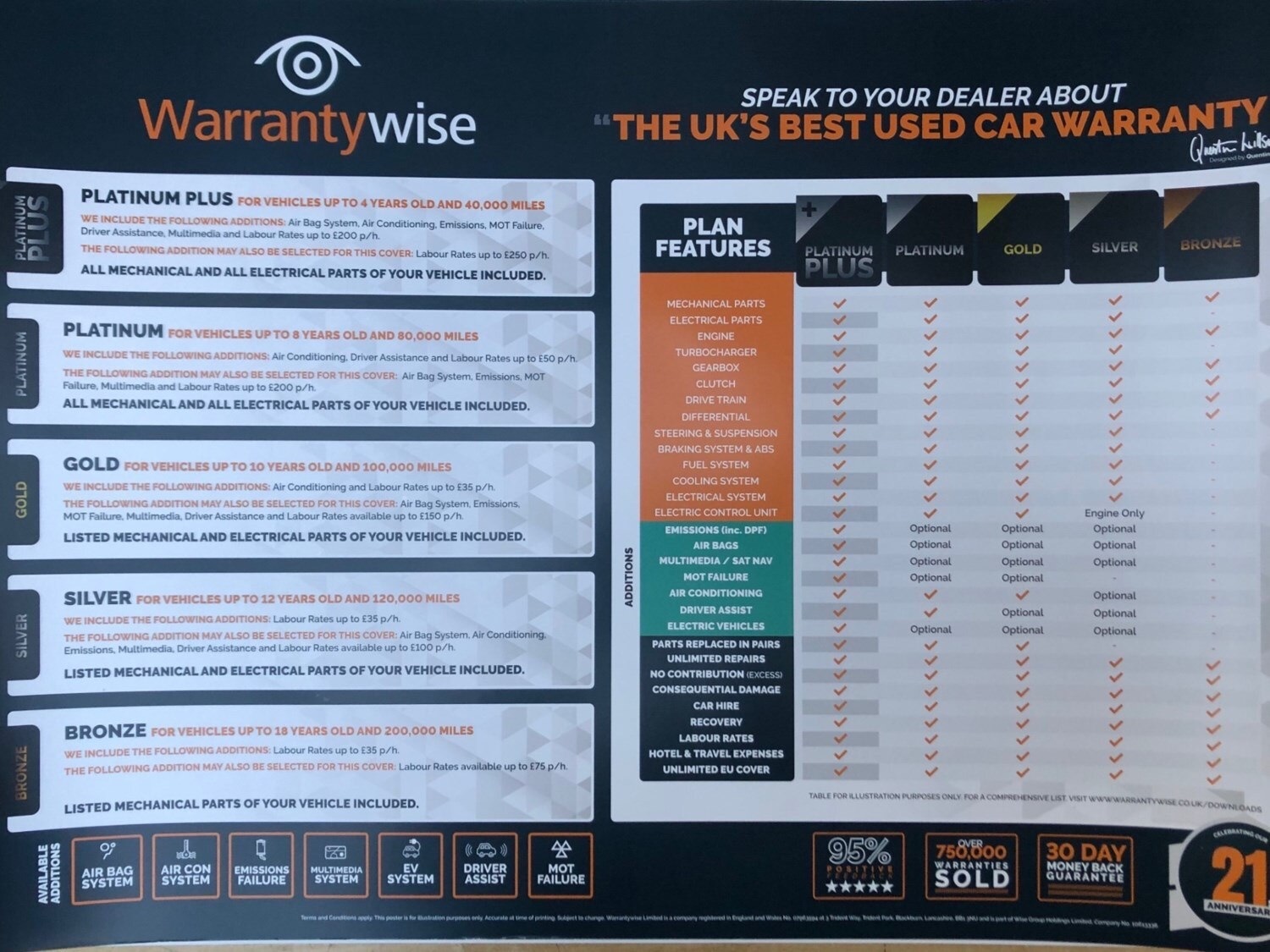 Used Ford Focus 2012 for sale - 77438512: Photo 49