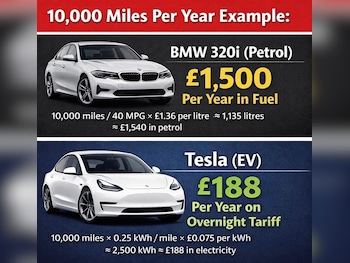 Used Tesla Model 3 2020 for sale - 78335494: Photo