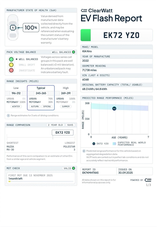 Used Kia Niro 2022 for sale - 76957176: Photo 2