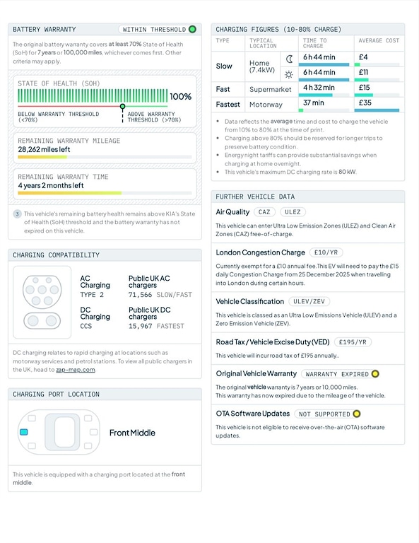 Used Kia Niro 2022 for sale - 76957176: Photo 40