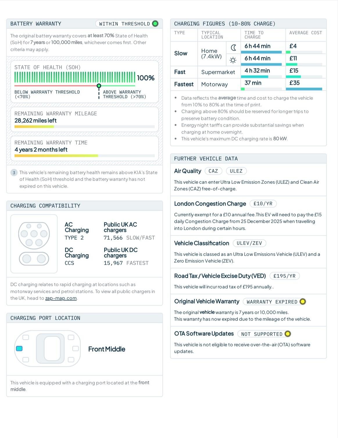 Used Kia Niro 2022 for sale - 76037335: Photo 40