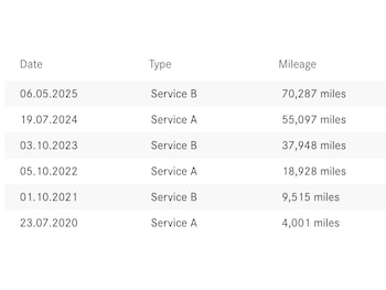 Used Mercedes-Benz C Class 2019 for sale - 76583302: Photo