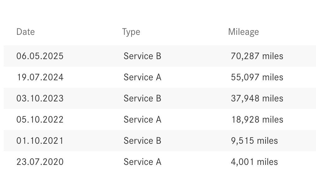 Used Mercedes-Benz C Class 2019 for sale - 76583302: Photo 33