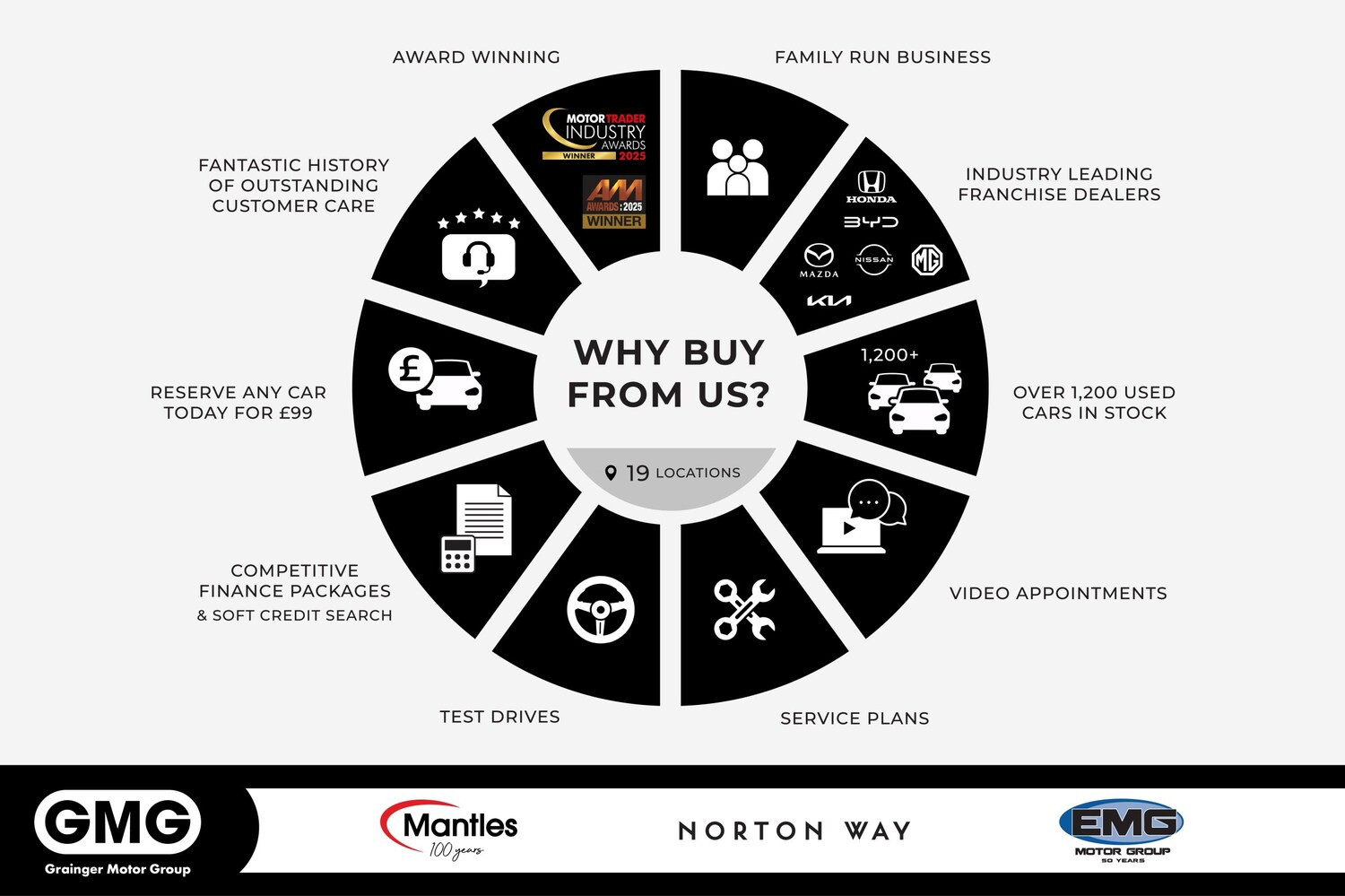 Used Mazda CX-5 for sale - 77729420: Photo 10