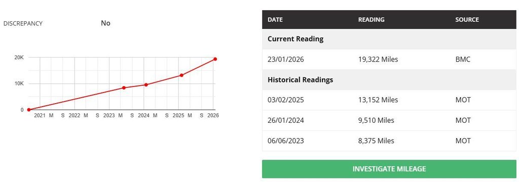 Used Ford Ecosport 2020 for sale - 77313361: Photo 6