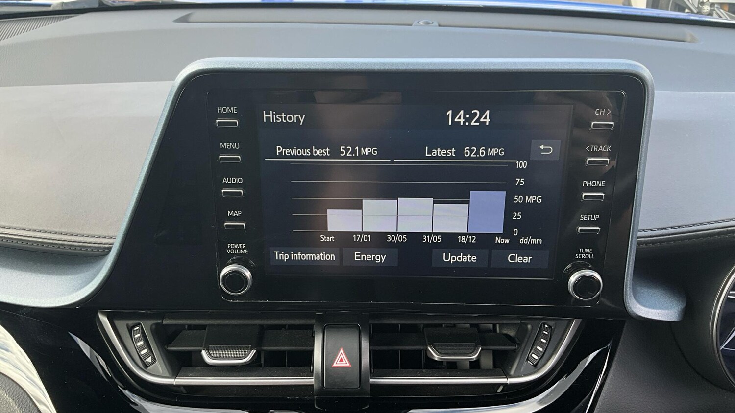 Used Toyota C-HR 2020 for sale - 76043080: Photo 58