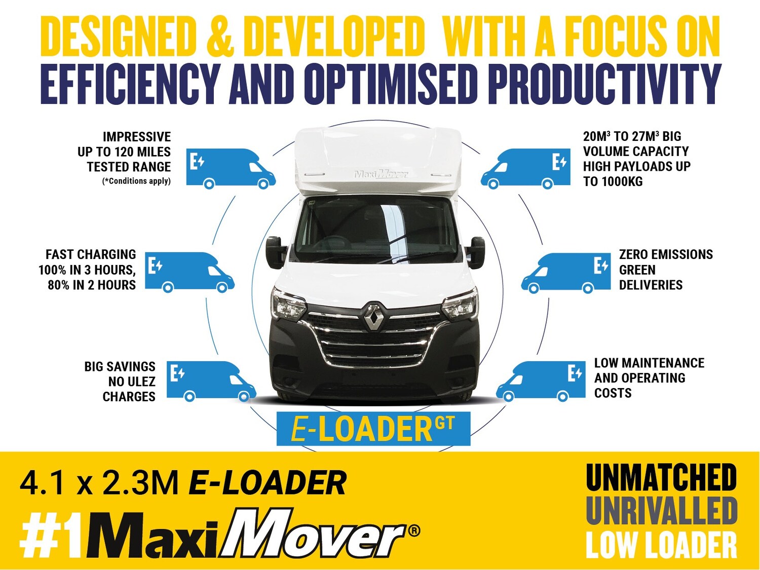 Used Renault Master for sale - 76365112: Photo 10