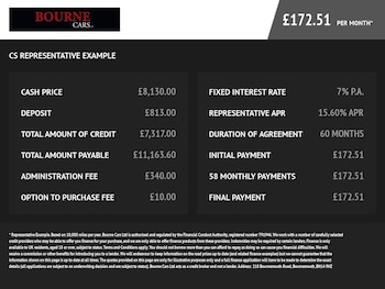 Used Citroen C1 2017 for sale - 79385292: Photo