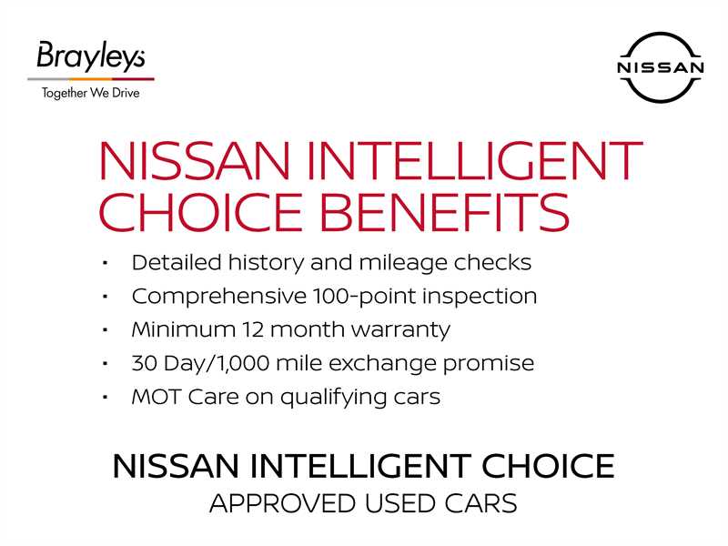 Used Nissan Juke 2022 for sale - 77256811: Photo 25