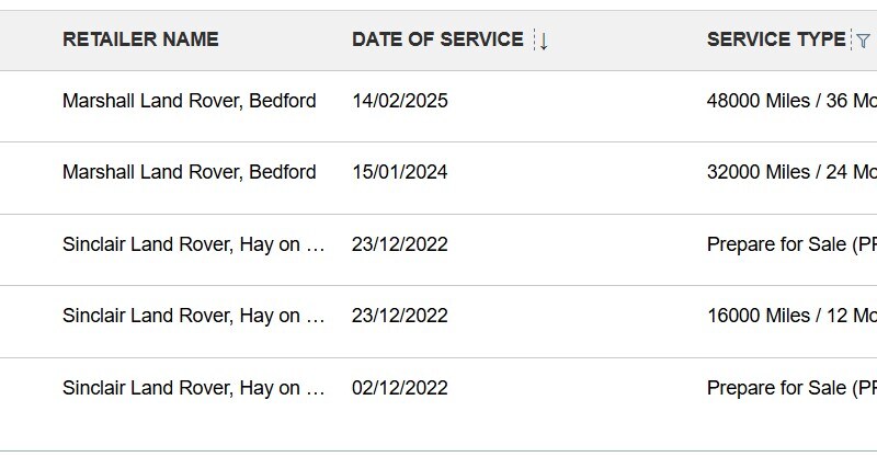 Used Land Rover Range Rover Sport 2022 for sale - 77640859: Photo 64