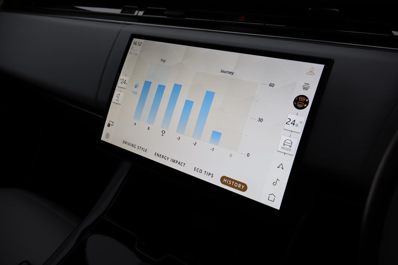 Used Land Rover Range Rover Sport 2024 for sale - 77435235: Photo 37