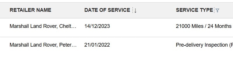 Used Land Rover Range Rover Sport 2022 for sale - 77607102: Photo 52