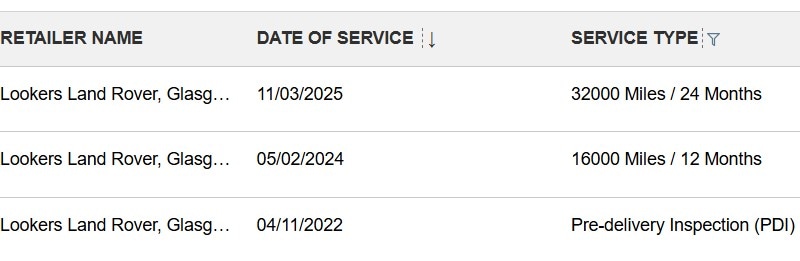 Used Land Rover Range Rover 2022 for sale - 77592368: Photo 62