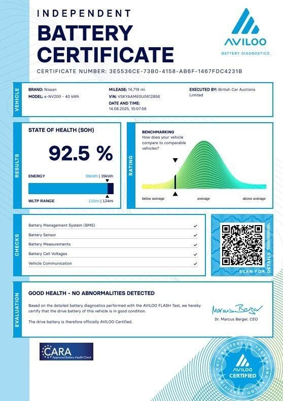 Used Nissan e-NV200 2019 for sale - 76285312: Photo 12