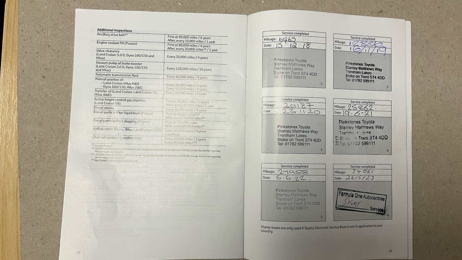 Used Toyota AYGO 2017 for sale - 76477134: Photo 40