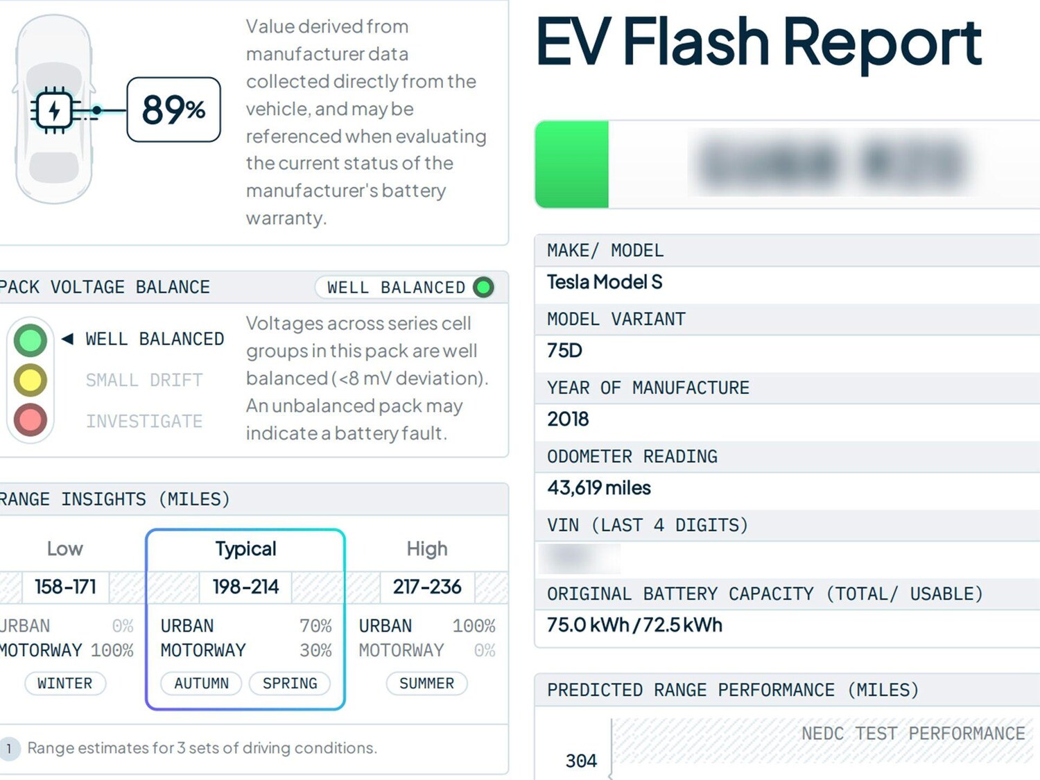 Used Tesla Model S 2018 for sale - 76511974: Photo 42