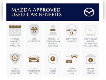 Used Mazda CX-5 2024 for sale - 79426188: Photo