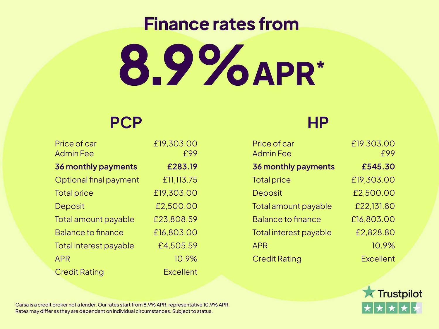 Used Toyota Yaris Cross 2022 for sale - 77404303: Photo 2