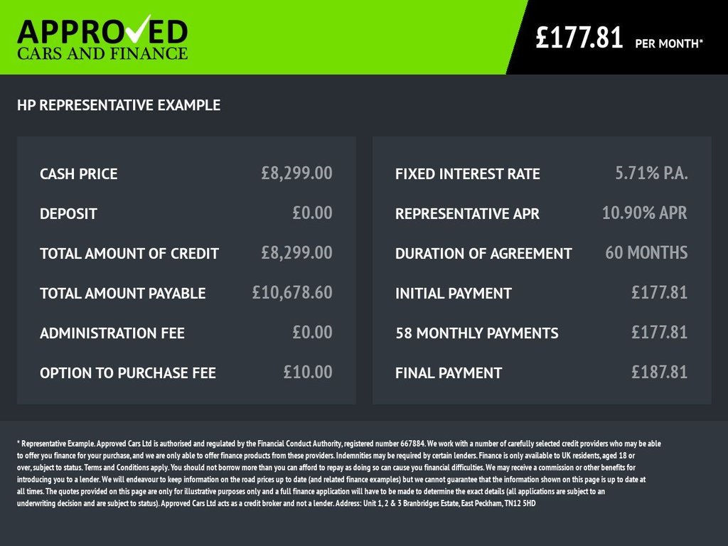Used Renault Zoe 2021 for sale - 77880149: Photo 2