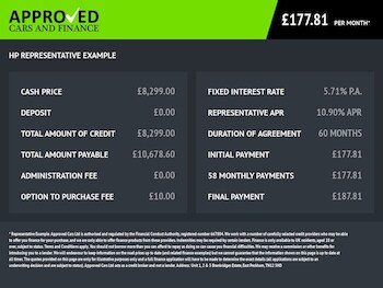 Used Renault Zoe 2021 for sale - 77880149: Photo