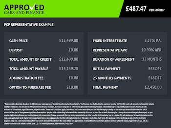 Used Renault Trafic 2019 for sale - 77583225: Photo