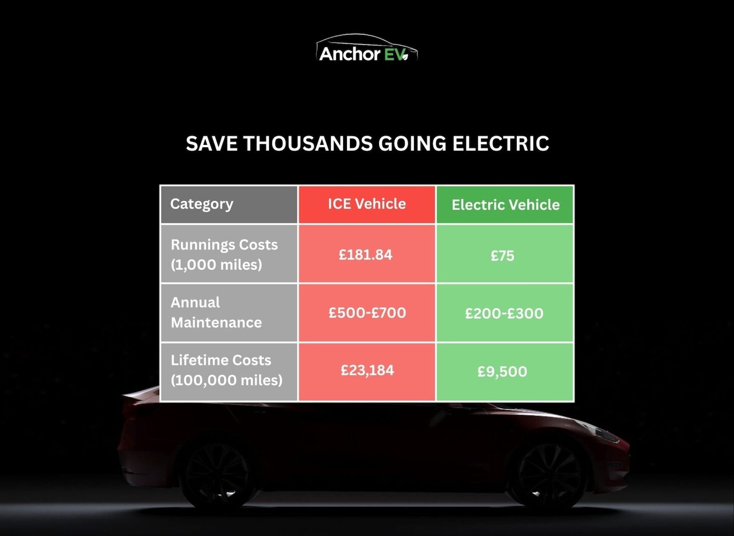 Used Tesla Model Y 2022 for sale - 77152744: Photo 31