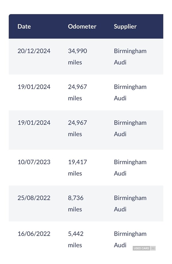 Used Audi e-tron 2022 for sale - 78020949: Photo 9
