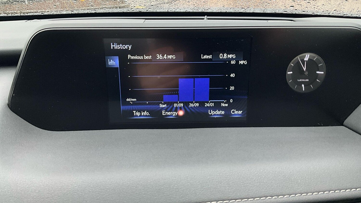 Used Lexus UX 2022 for sale - 77683388: Photo 23