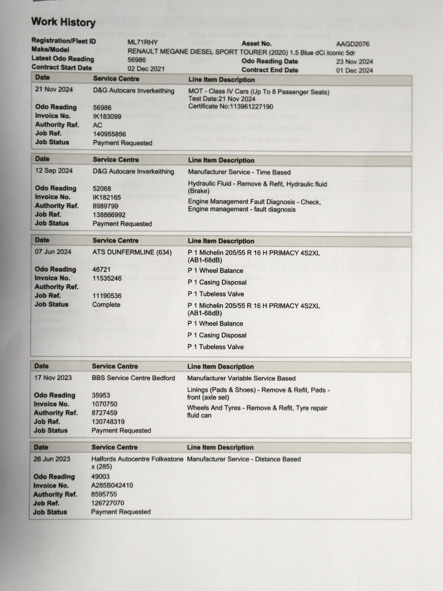Used Renault Megane 2021 for sale - 77276790: Photo 23