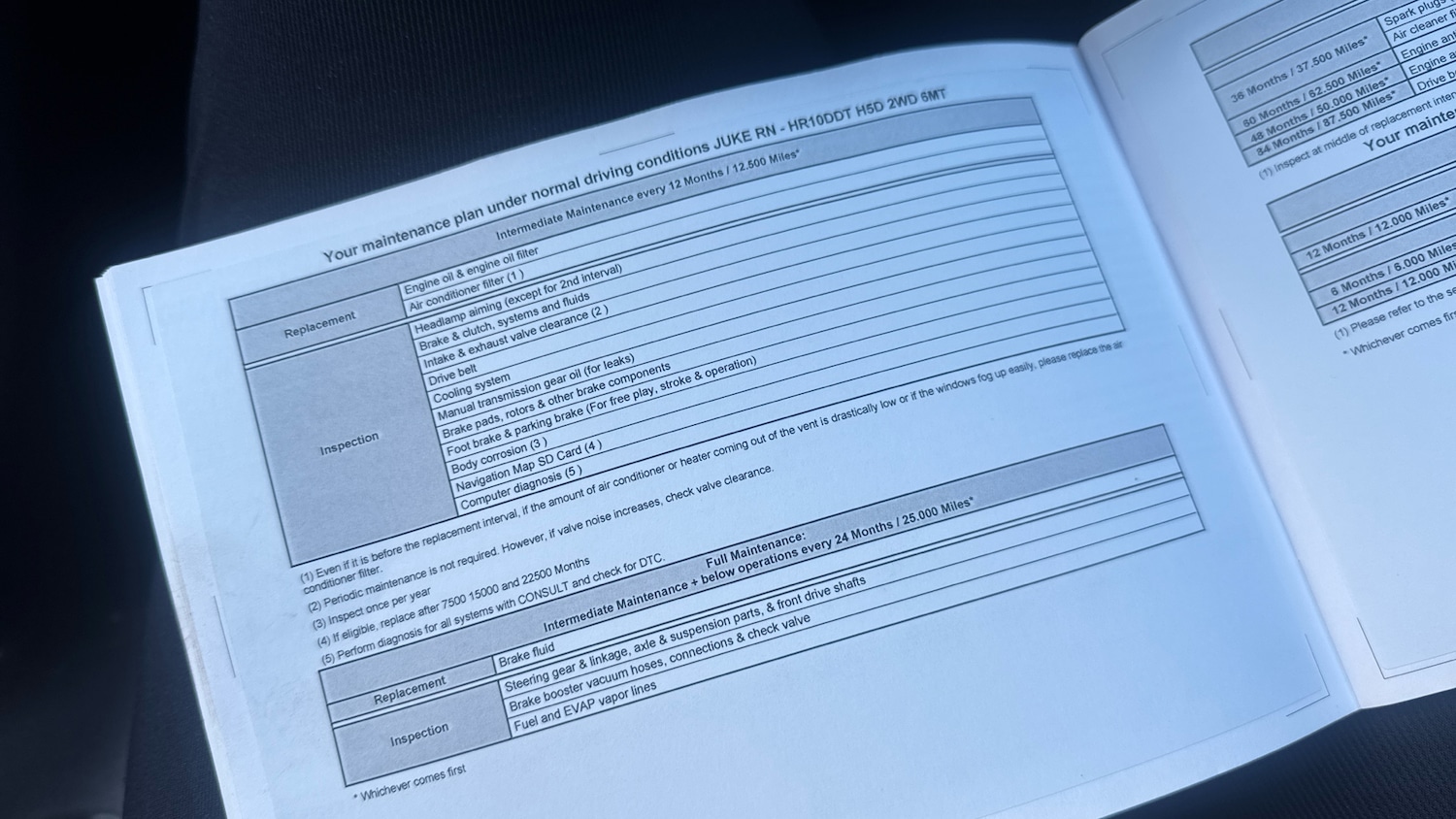 Used Nissan Juke 2020 for sale - 76777937: Photo 32