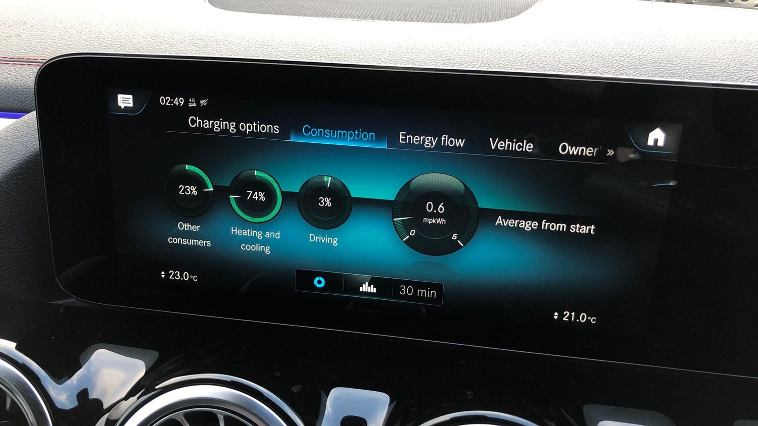 Used Mercedes-Benz EQA 2021 for sale - 76560223: Photo 35