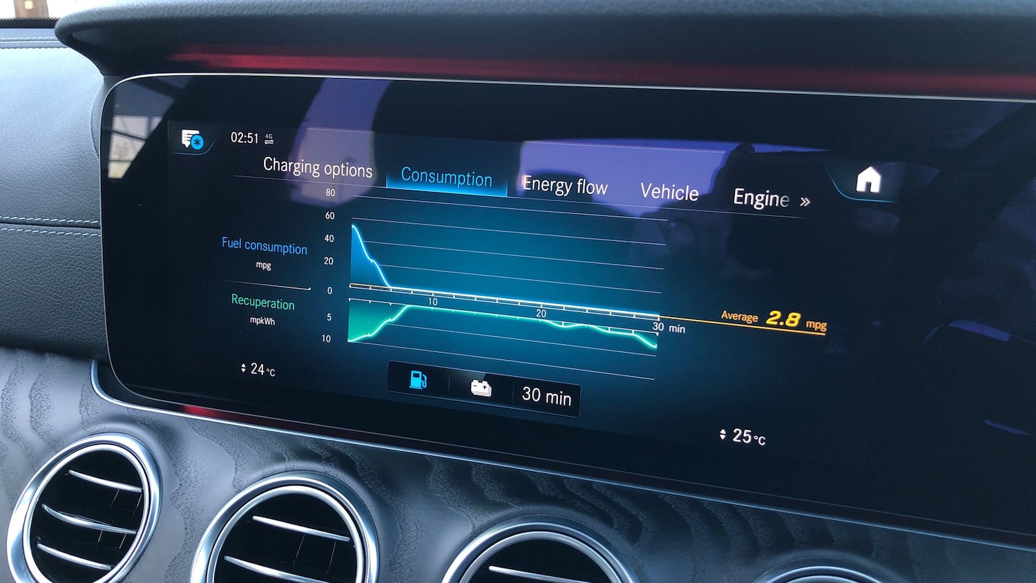 Used Mercedes-Benz E Class 2020 for sale - 76951498: Photo 38