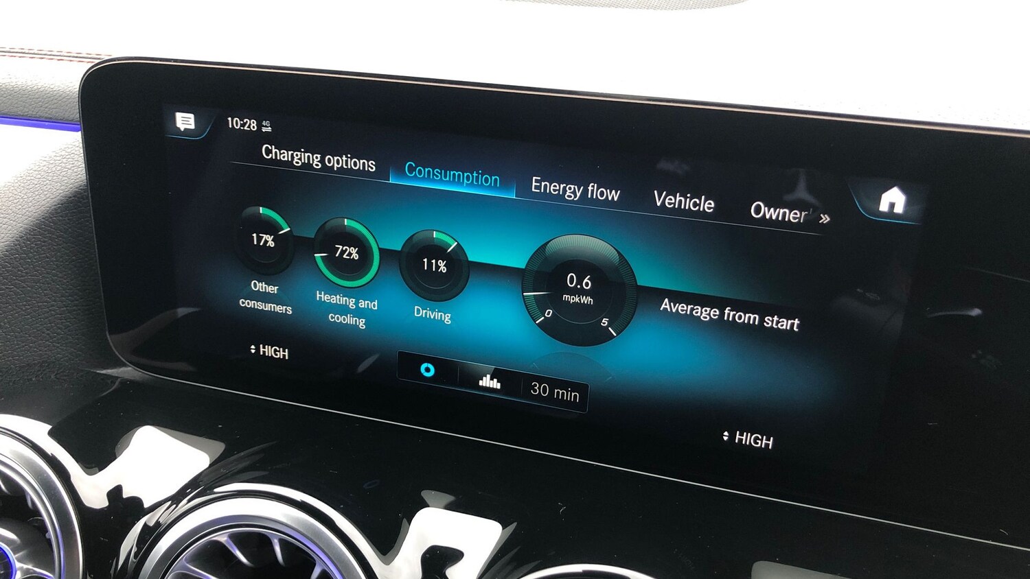 Used Mercedes-Benz EQA 2021 for sale - 77517618: Photo 38