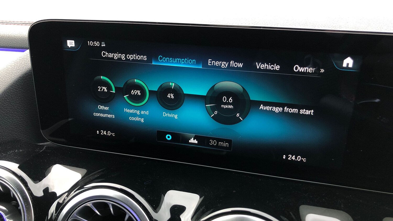 Used Mercedes-Benz EQA 2021 for sale - 77517603: Photo 39