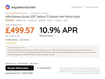 Used Alfa Romeo Giulia 2020 for sale - 79025842: Photo