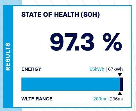 Used Mercedes-Benz EQB 2022 for sale - 77341390: Photo 7