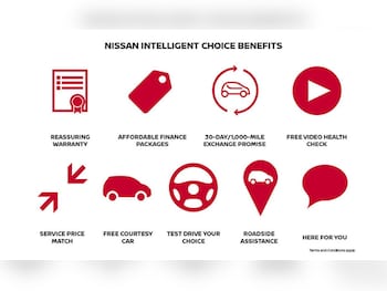 Used Nissan Juke 2021 for sale - 76127037: Photo 3