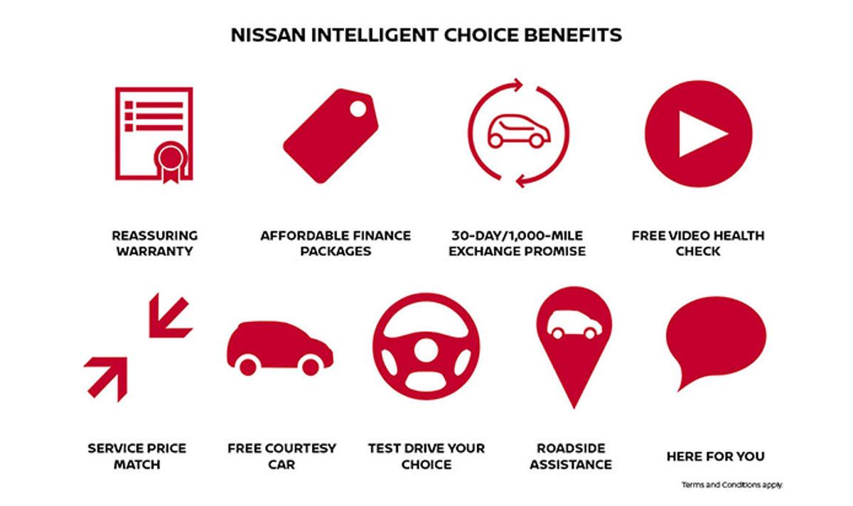 Used Nissan Micra 2022 for sale - 76127056: Photo 5
