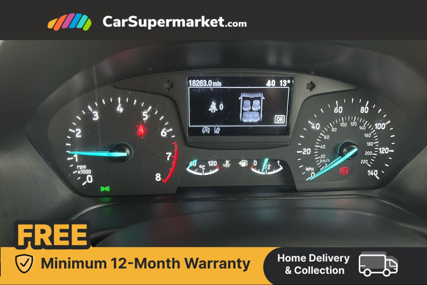 Used Ford Fiesta 2021 for sale - 76429037: Photo 15