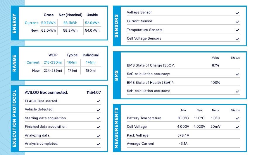 Used Hyundai IONIQ 5 2022 for sale - 78181669: Photo 17