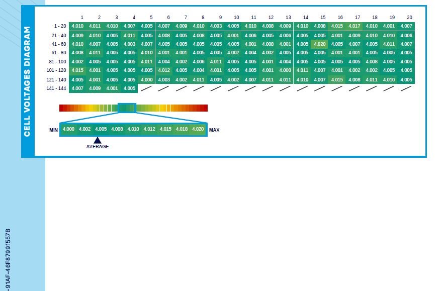 Used Hyundai IONIQ 5 2022 for sale - 78181669: Photo 18