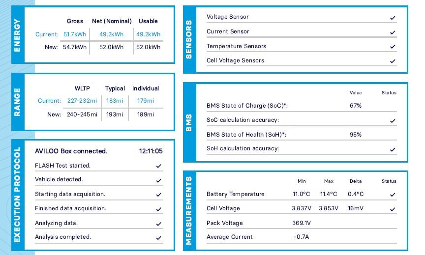 Used Renault Zoe 2021 for sale - 78200475: Photo 17