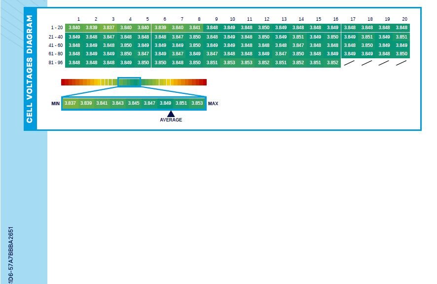 Used Renault Zoe 2021 for sale - 78200475: Photo 18