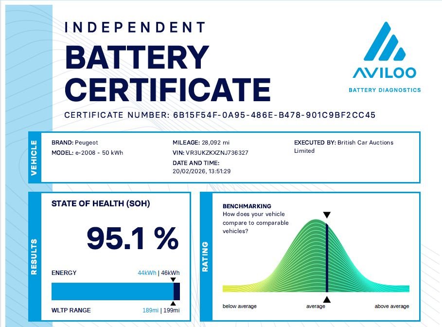 Used Peugeot 2008 2022 for sale - 77780825: Photo 16