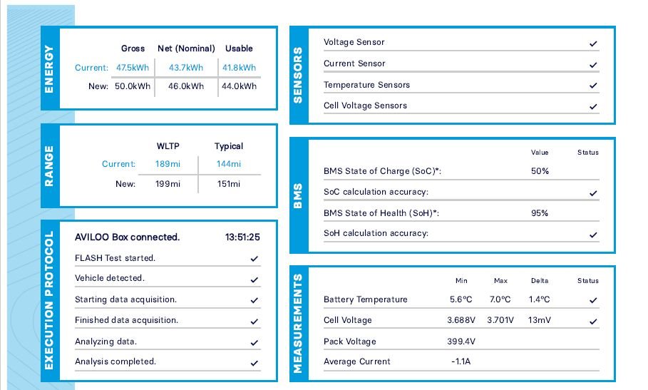Used Peugeot 2008 2022 for sale - 77780825: Photo 18
