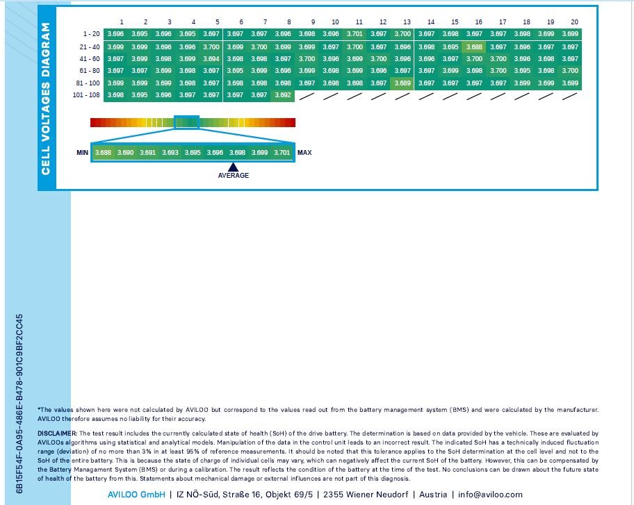 Used Peugeot 2008 2022 for sale - 77780825: Photo 19