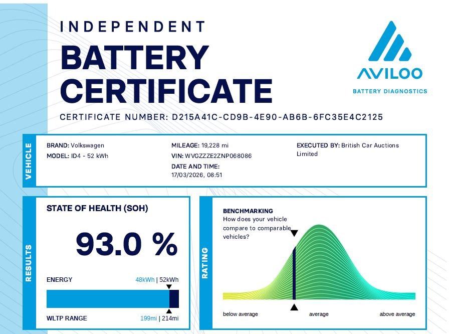 Used Volkswagen ID.4 2022 for sale - 78017368: Photo 19